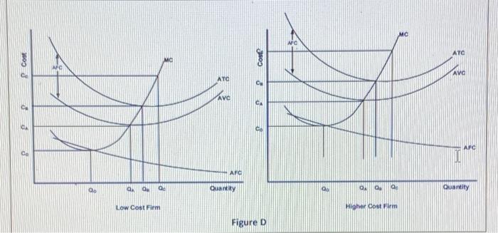 Solved D Question 10 10 pts (Figure D] Assume that initially | Chegg.com