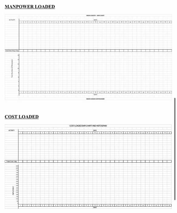 Solved I just need the cost loaded chart and the banana | Chegg.com