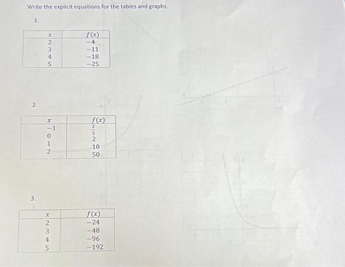 Solved Write the explicit equations for the tables and | Chegg.com