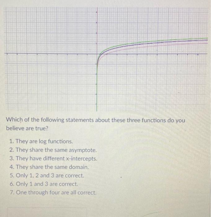 Solved Which of the following statements about these three | Chegg.com
