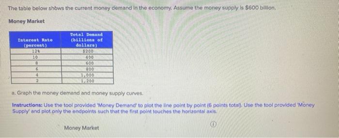Solved The table below shows the current money demand in the | Chegg.com