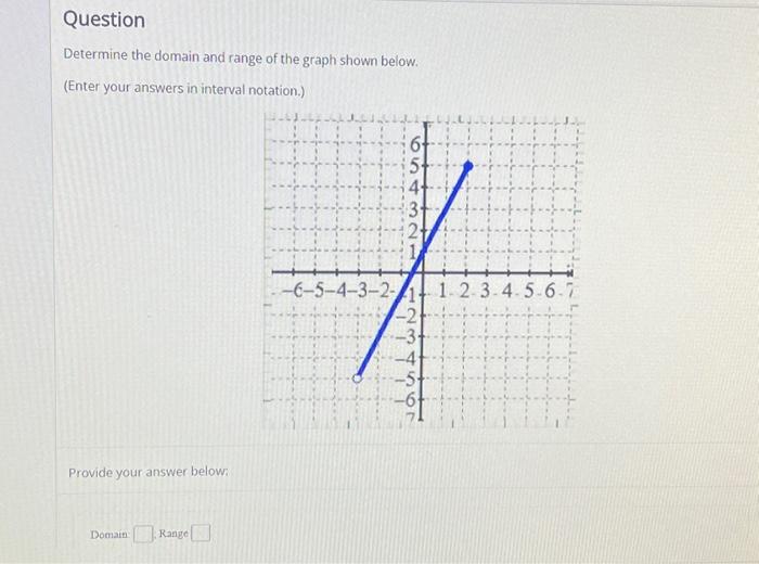 Solved Question Determine the domain and range of the graph | Chegg.com