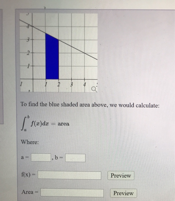 Solved To find the blue shaded area above, we would | Chegg.com