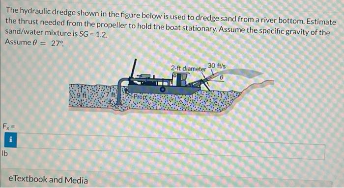 The hydraulic dredge shown in the figure below is used to dredge sand from a river bottom. Estimate the thrust needed from th