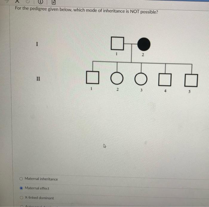 Solved For the pedigree given below, which mode of | Chegg.com