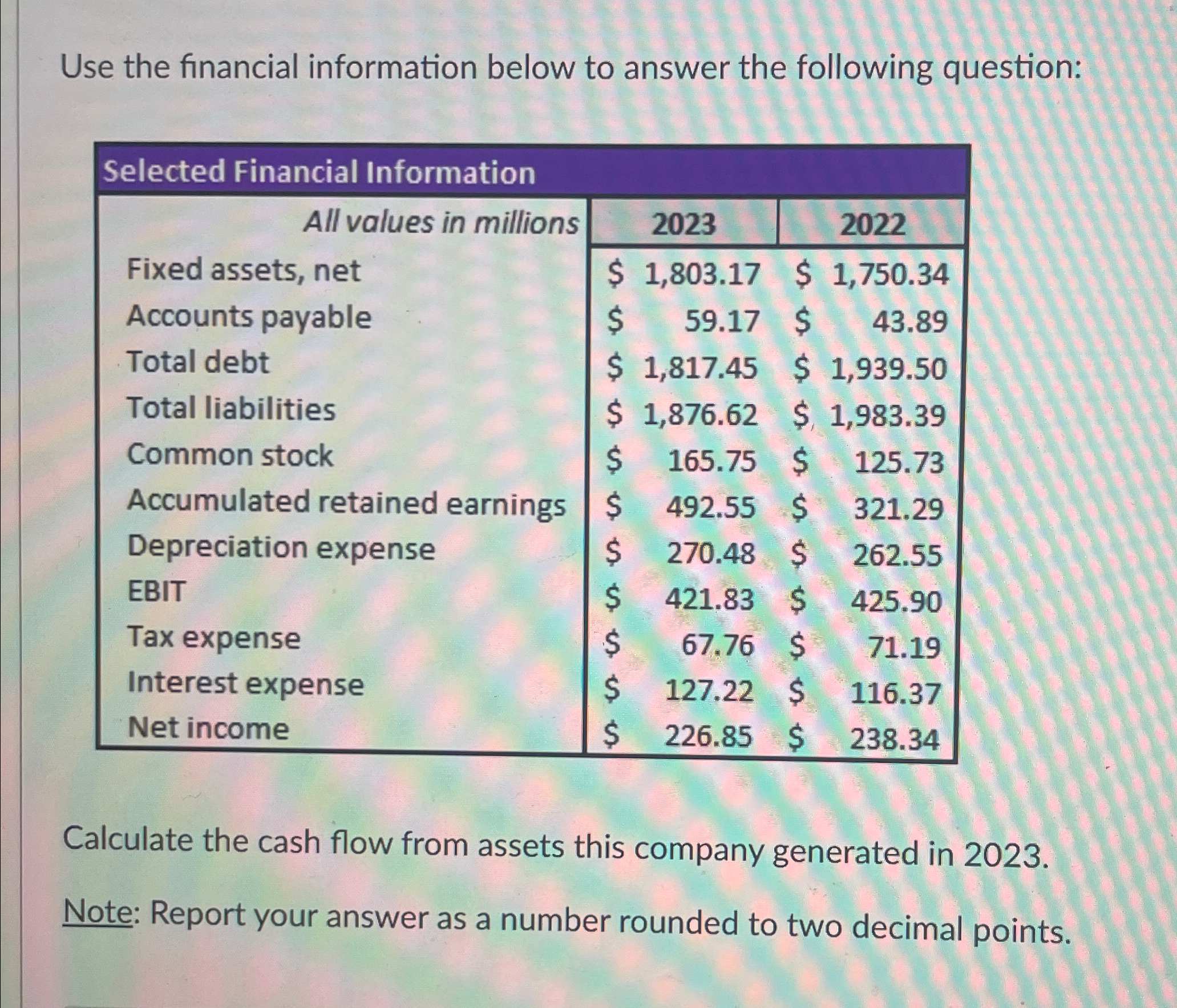 Solved Use the financial information below to answer the | Chegg.com