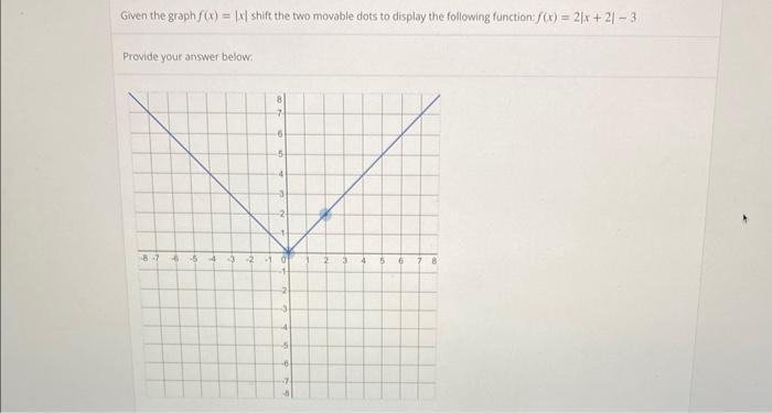 Solved Given The Graph F X ∣x∣ Shift The Two Movable Dots