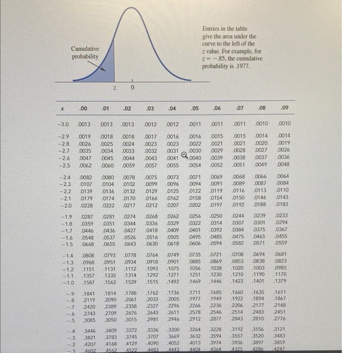 Solved The CPA Practice Advisor reports that the mean