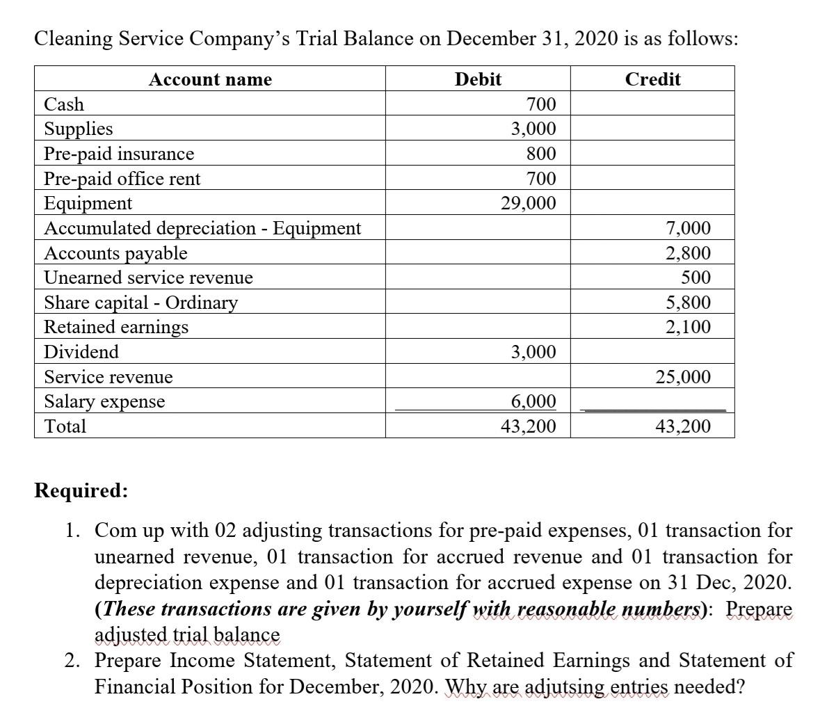 cleaning-service-company-s-trial-balance-on-december-chegg