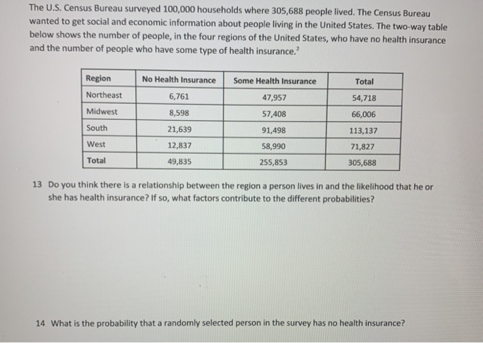 I received a survey from the U.S. Census, is it legit? - Kaukauna