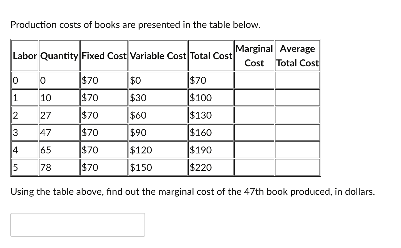 Marginal Book Solved Production costs of books are presented in the table | Chegg.com