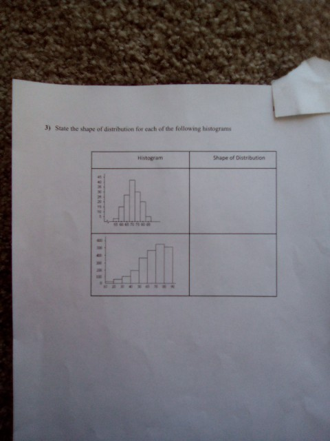Solved Stem & Leaf Plot Stem and leaf plot is a data plot | Chegg.com
