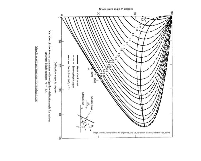 Solved Calculate the drag coefficient (based on the frontal