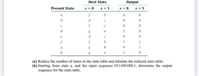 Solved B Part Is Important. Please Do It Step Bu Step (b | Chegg.com