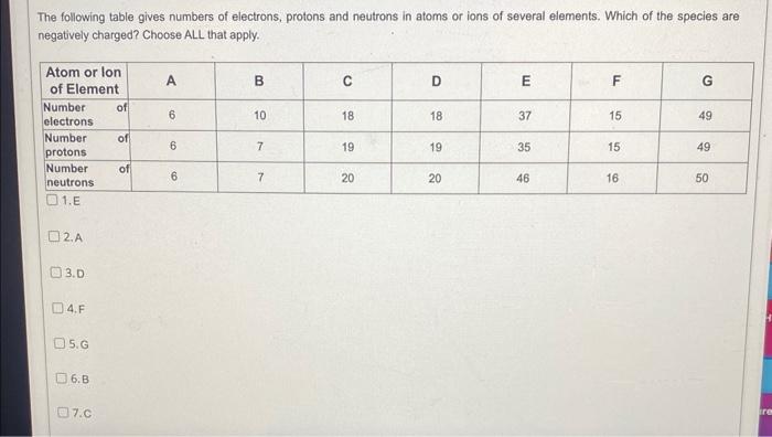 The following table gives numbers of electrons, protons and neutrons in atoms or ions of several elements. Which of the speci