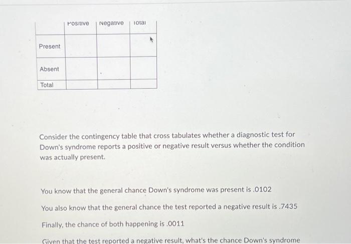 Solved Consider the contingency table that cross tabulates | Chegg.com