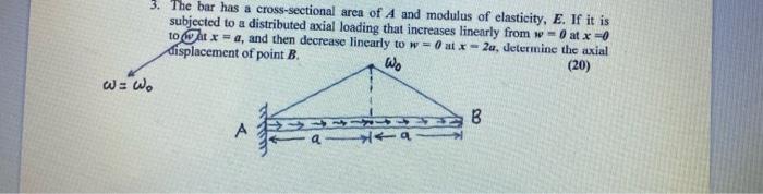 Solved 3. The bar has a cross-sectional area of A and | Chegg.com