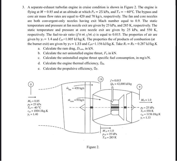 Solved This Is Aircraft Propulsion Course In Aeronautical | Chegg.com