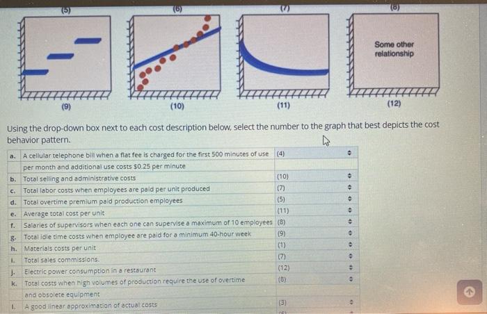 solved-classifying-cost-behavior-for-each-of-the-graphs-chegg