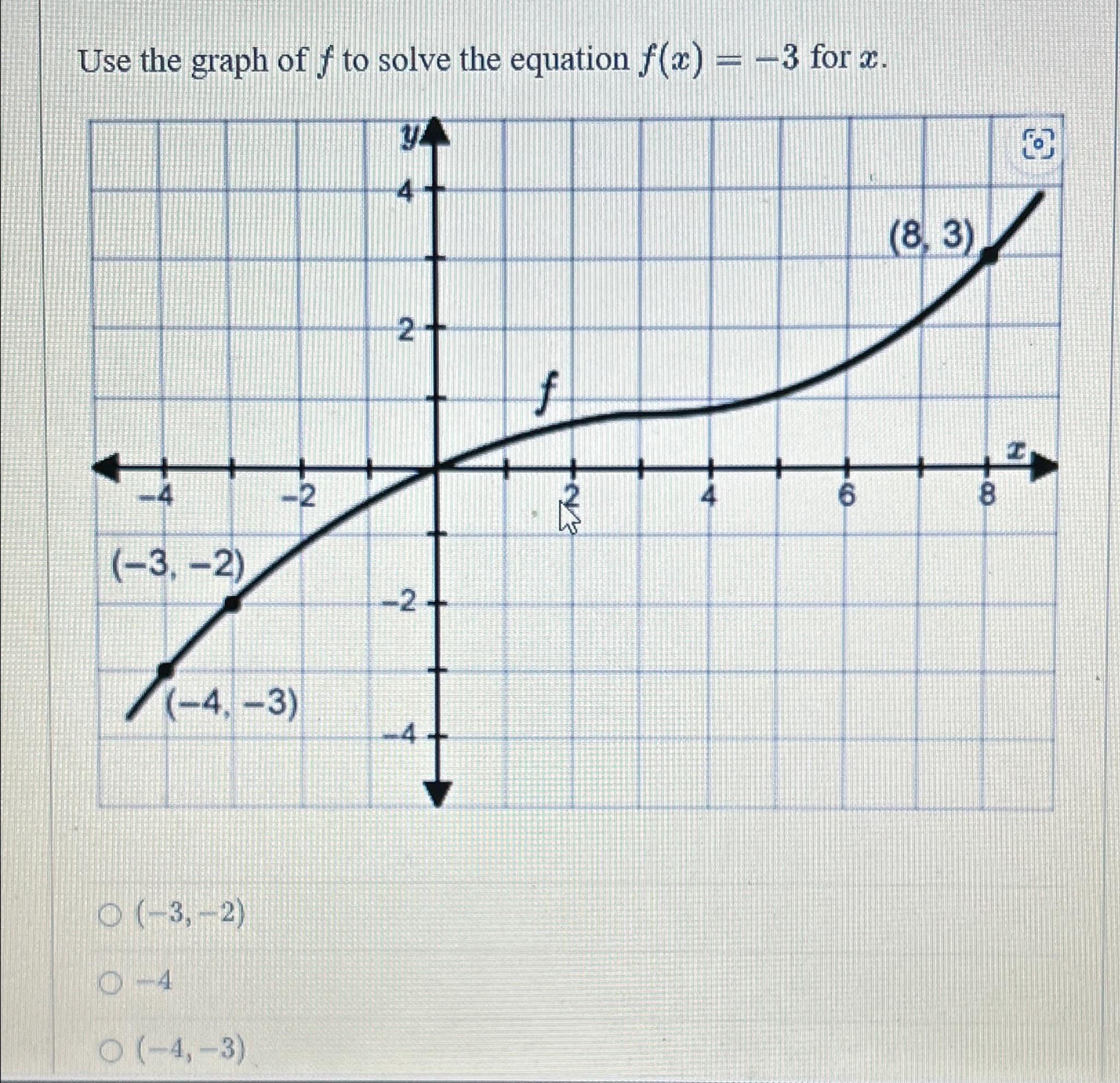 Solved Use the graph of f ﻿to solve the equation f(x)=-3 | Chegg.com