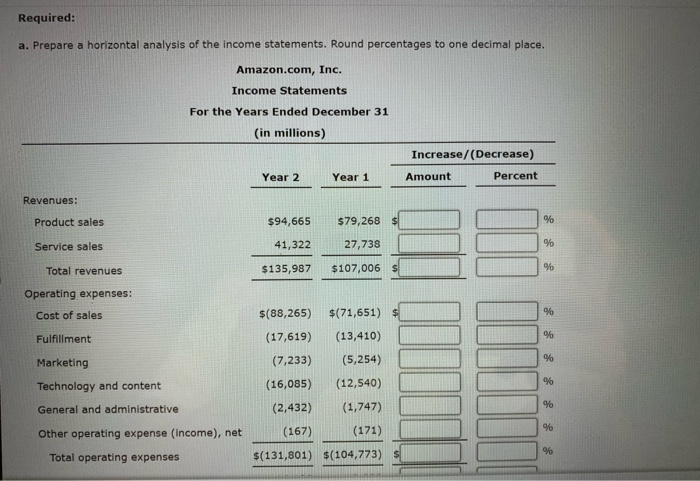 The Largest Expense On A Retailer's Income Statement Is Typically Solved Analyze Amazon.com Amazon.com, Inc. (AMZN) is the | Chegg.com
