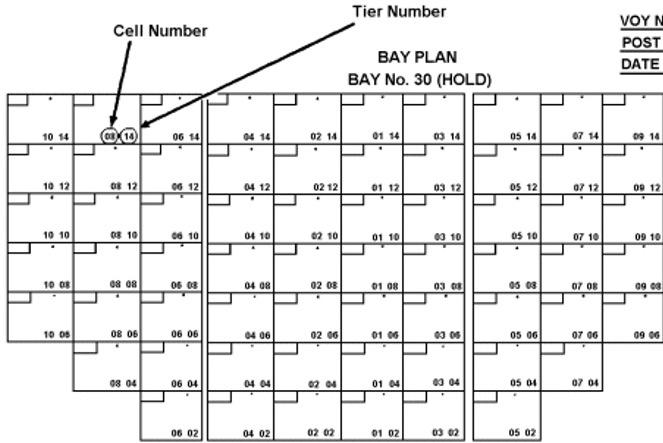 Analyse the following Bay plan of a container's | Chegg.com