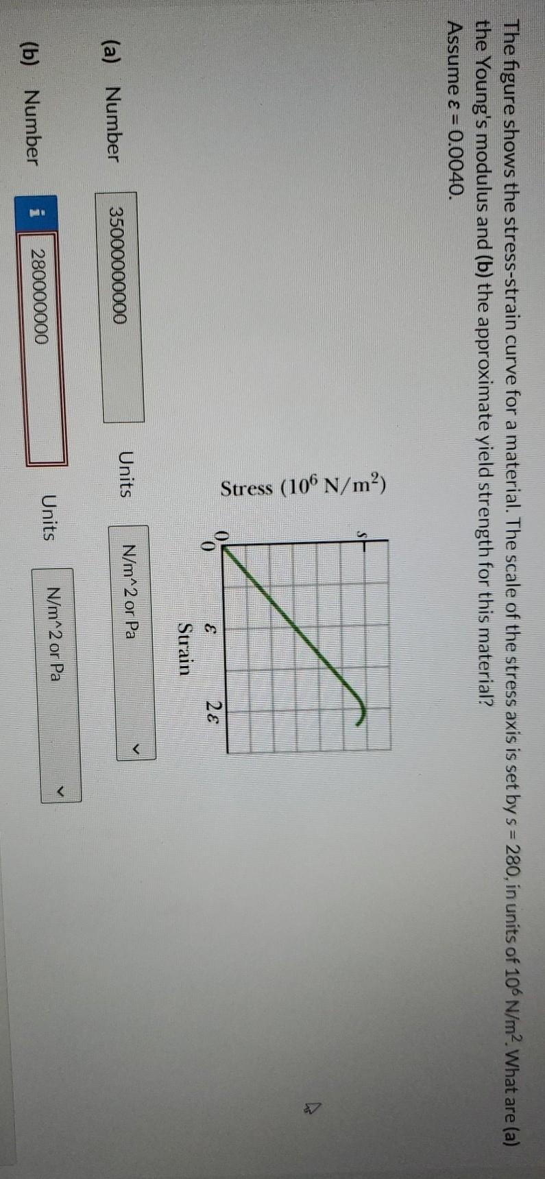Solved The figure shows the stress-strain curve for a | Chegg.com