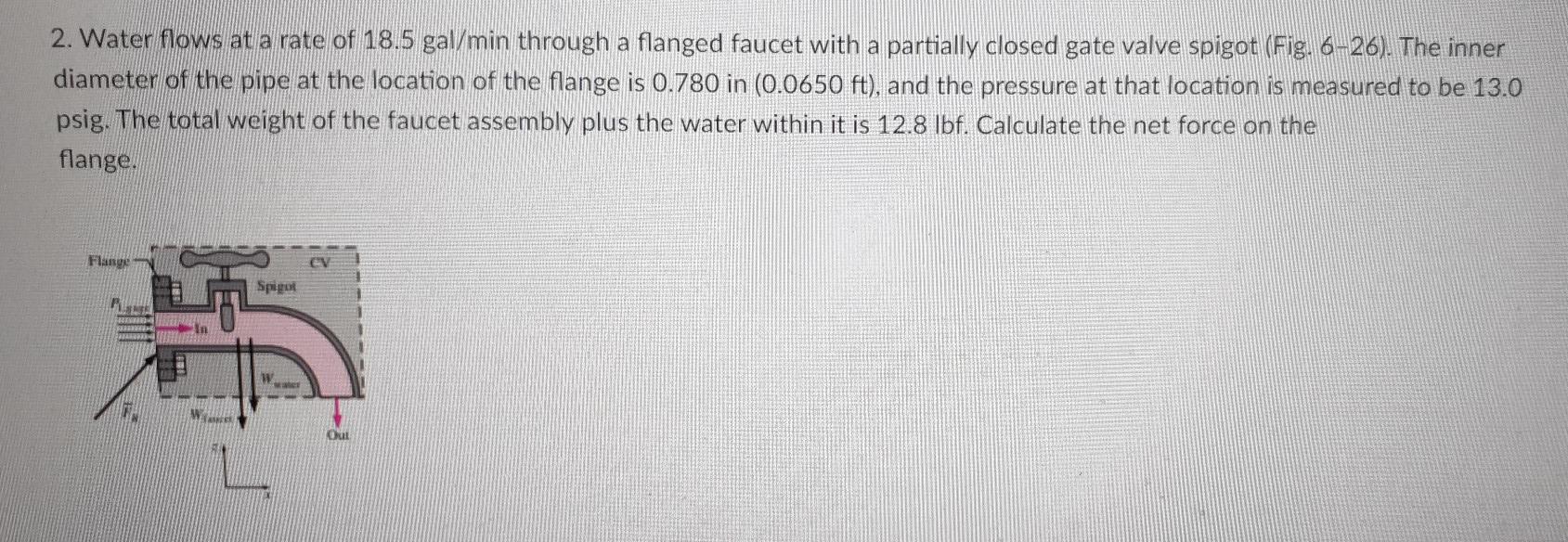 California bathroom faucet flow rate