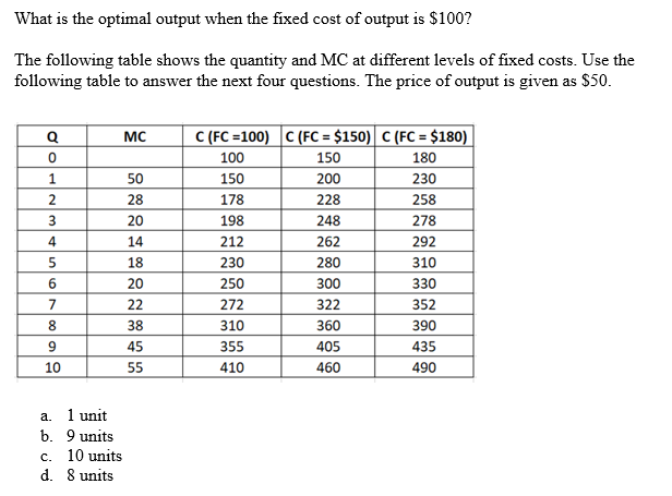 Solved What is the optimal output when the fixed cost of | Chegg.com