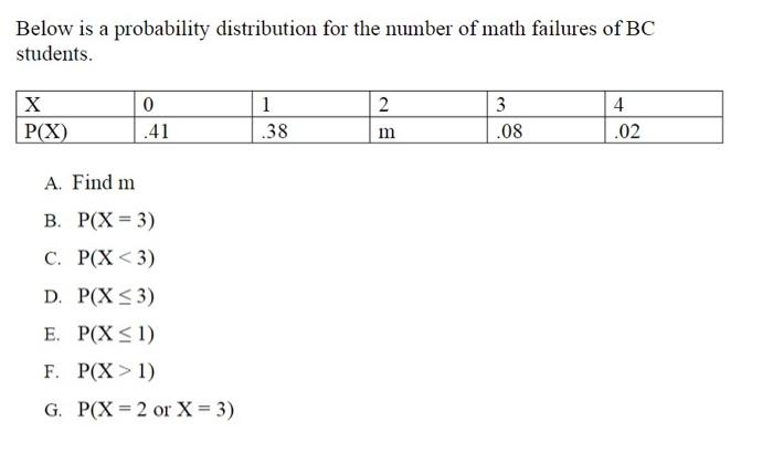 Solved Below is a probability distribution for the number of | Chegg.com
