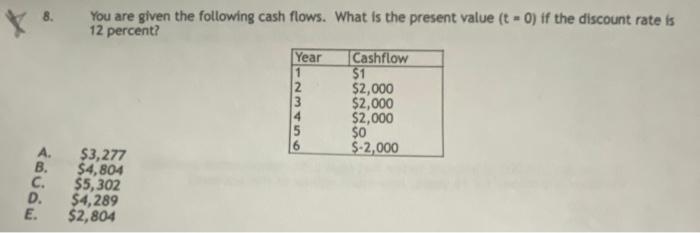 Solved You are given the following cash flows. What is the | Chegg.com