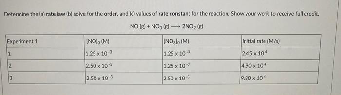 Solved Determine The (a) Rate Law (b) Solve For The Order, | Chegg.com