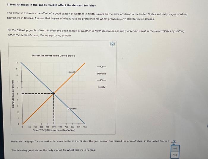 Solved 3. How changes in the goods market affect the demand
