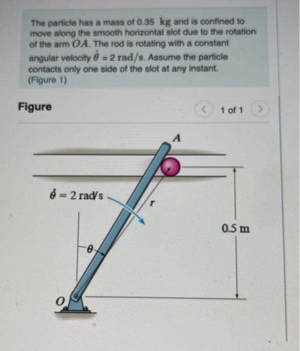Solved The particle has a mass of 0.35 kg and is confined to | Chegg.com