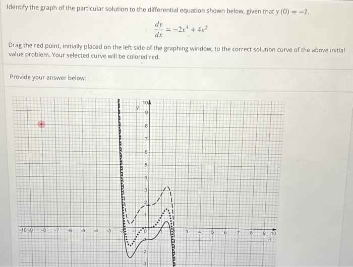 Solved would you pleawe make a graph showing wbere the red | Chegg.com