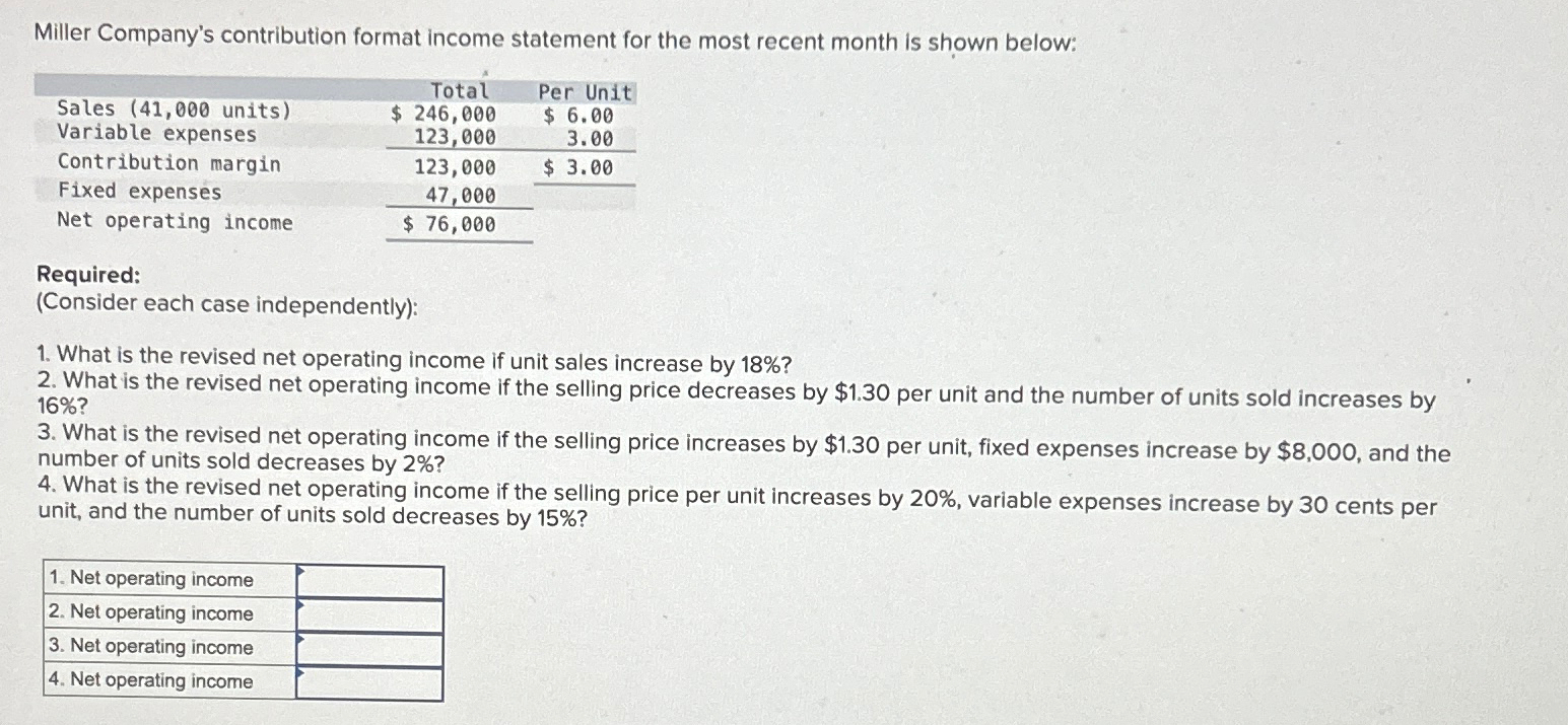 Solved Miller Company's contribution format income statement | Chegg.com