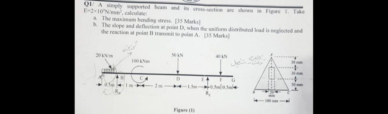 Solved Q1 A Simply Supported Beam And Its Cross-section Are | Chegg.com