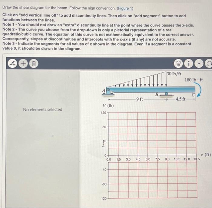 Solved Draw the shear diagram for the beam. Follow the sign | Chegg.com