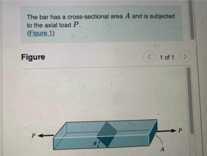 Solved The bar has a cross-sectional area A and is subjected | Chegg.com