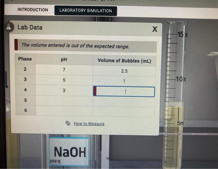INTRODUCTION LABORATORY SIMULATION A Lab Data Х 15