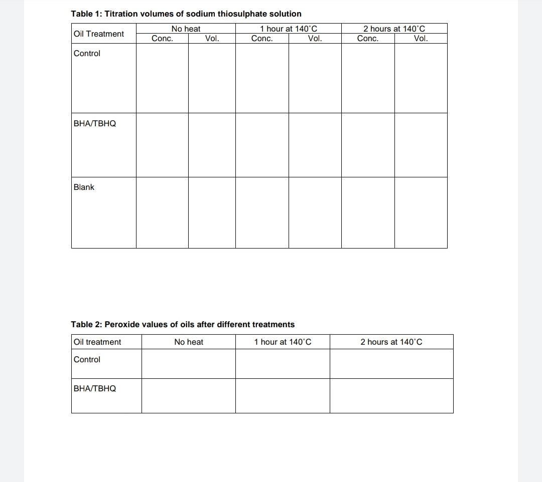 Solved Table 1: Titration volumes of sodium thiosulphate | Chegg.com