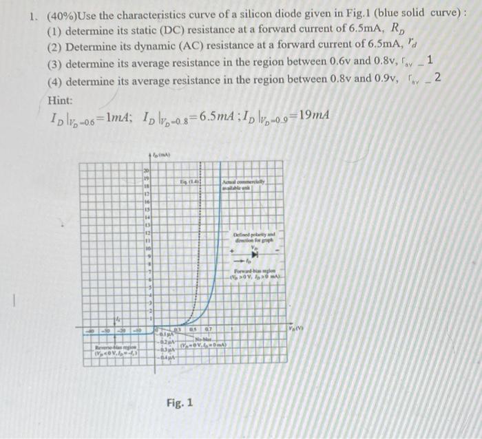 Solved 1. (40%)Use the characteristics curve of a silicon | Chegg.com