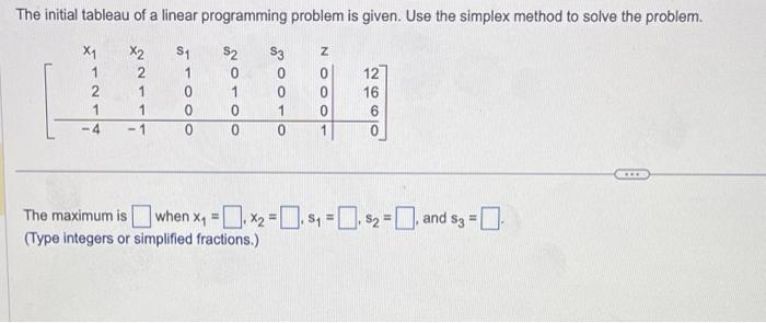 Solved The initial tableau of a linear programming problem | Chegg.com