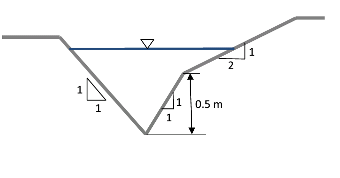 Solved A road ditch has a longitudinal slope of 0.0035 and | Chegg.com
