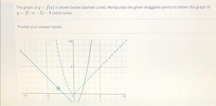 Solved The graph of y = f(x) is shown below (dashed curve). | Chegg.com