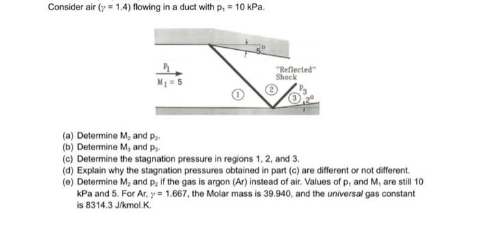 Solved Consider air (γ=1.4) flowing in a duct with p1=10kPa. | Chegg.com