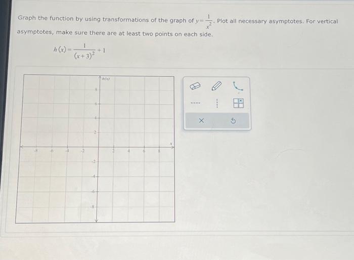 Solved Graph the function by using transformations of the | Chegg.com