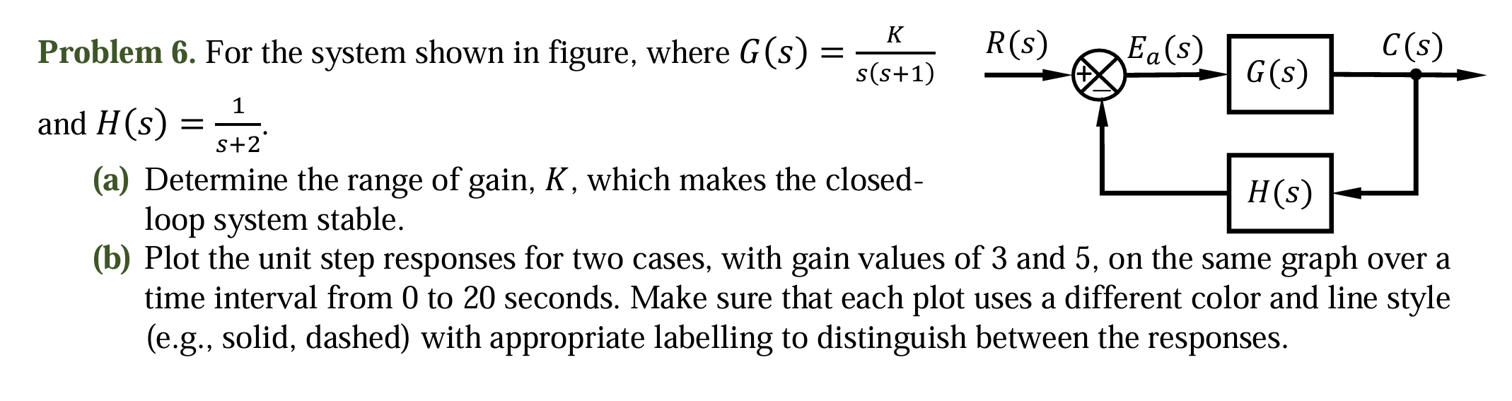 Solved Problem 6. ﻿For the system shown in ﻿figure, where | Chegg.com