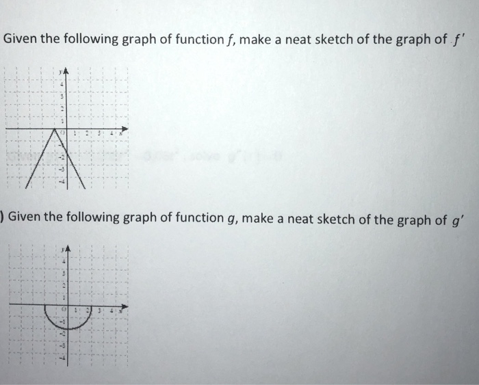 Solved Given the following graph of function f, make a neat | Chegg.com