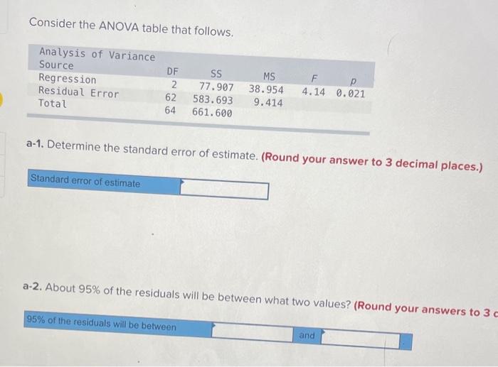 Solved Consider The ANOVA Table That Follows. A-1. Determine | Chegg.com